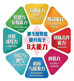 八大核心，夏令營.png
